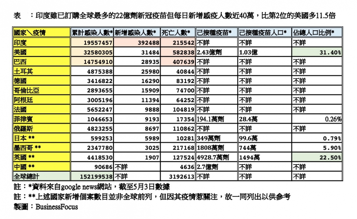chart 03 web death toll