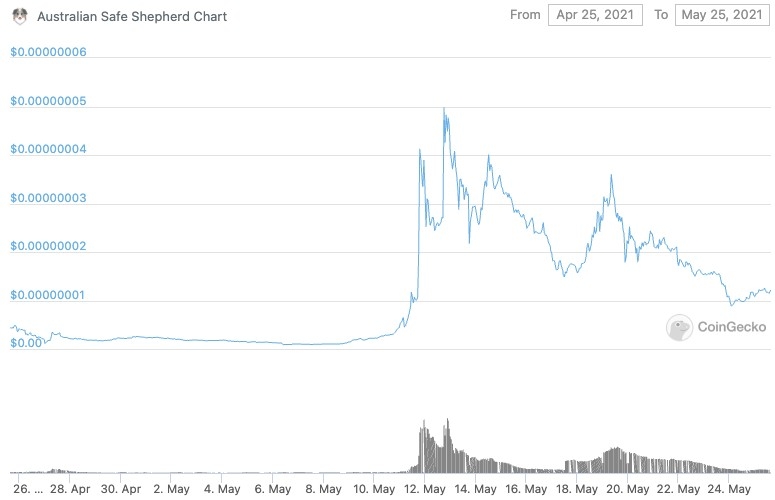 螢幕截圖 2021-05-25 下午3.30.44