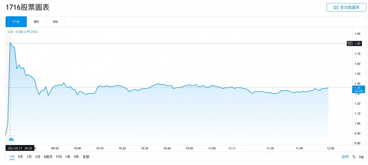 螢幕截圖 2021-05-17 下午12.56.15