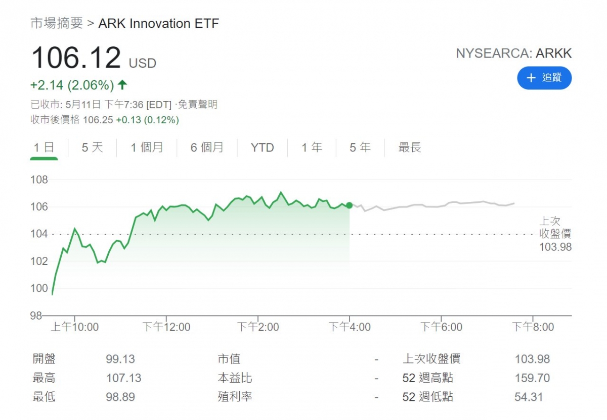 !!arkk update chart01
