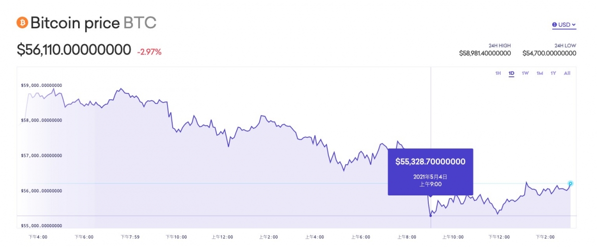 Photo by Kraken exchange