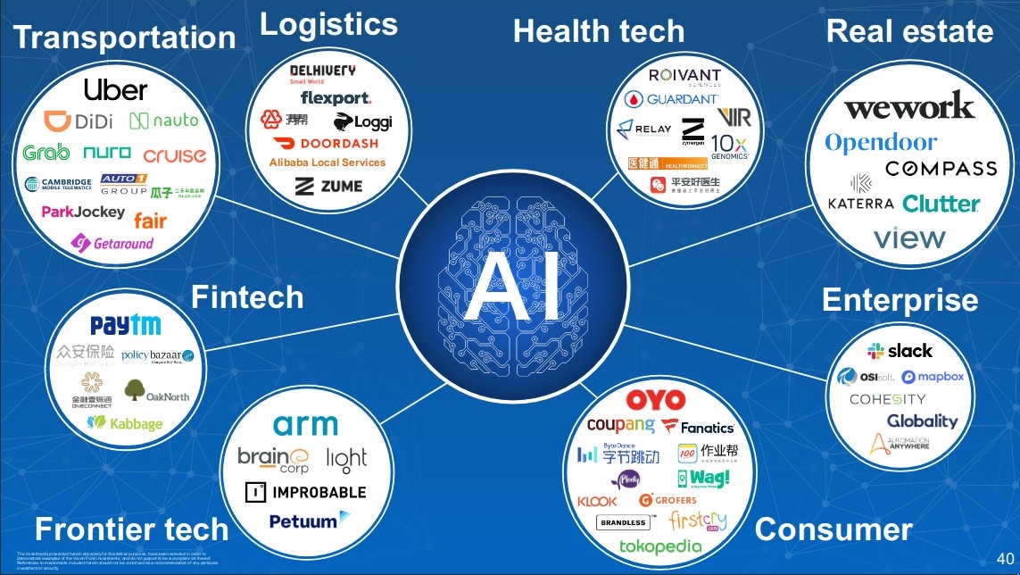 softbank 的AI藍圖