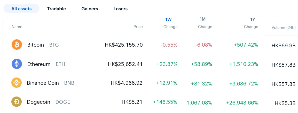 great table price change