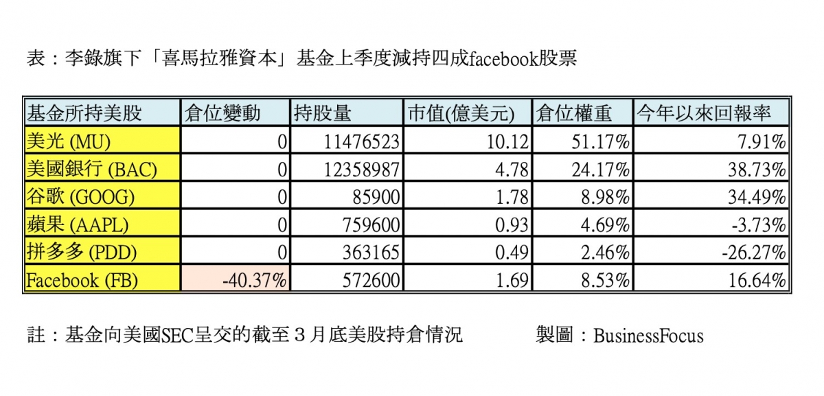 chart03
