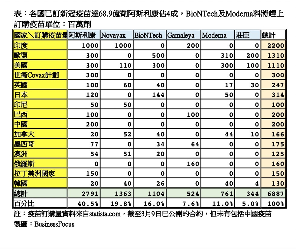 傳統疫苗藥廠股價欠起色,黃國英教你選潛力股biontech moderna