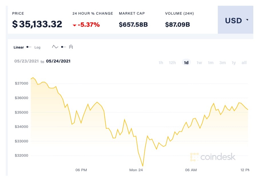 coindesk-BTC-chart-2021-05-24