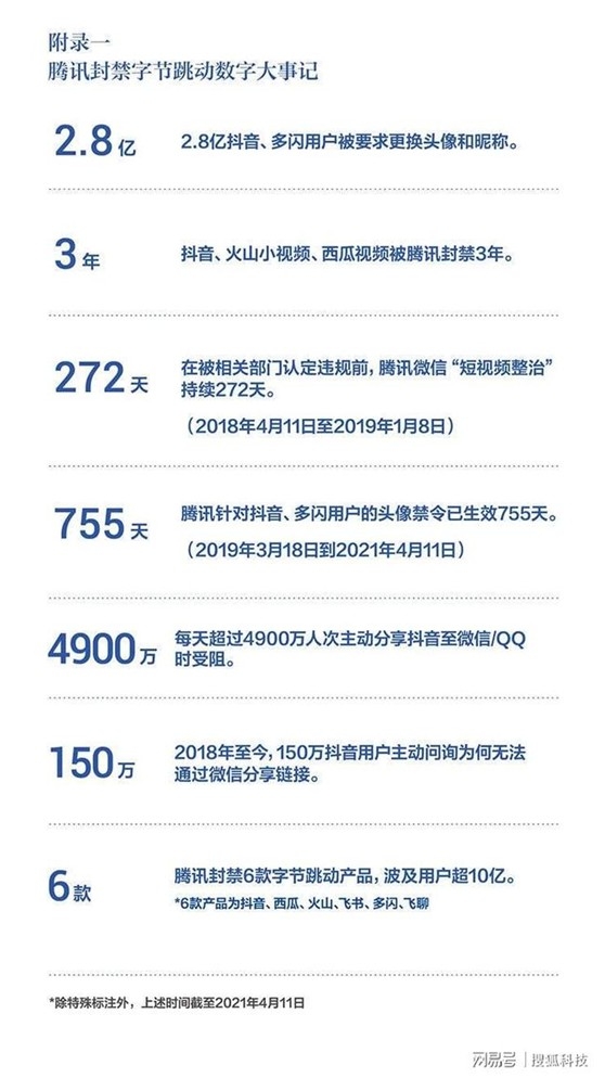 字節跳動「萬言書」內部分內容。