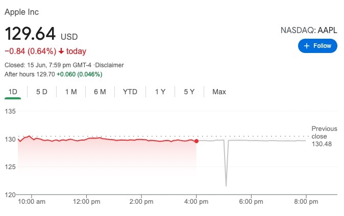 蘋果公司(AAPL)