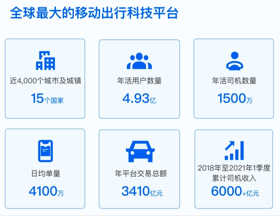 滴滴出行