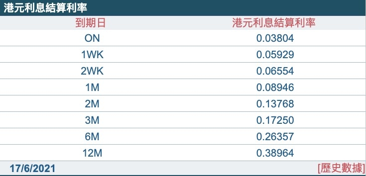 港元銀行同業拆息