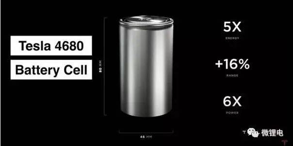 續航力更強及能量密度更大的4680電池是Tesla的秘密武器。