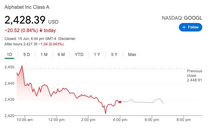 Alphabet(GOOGL)