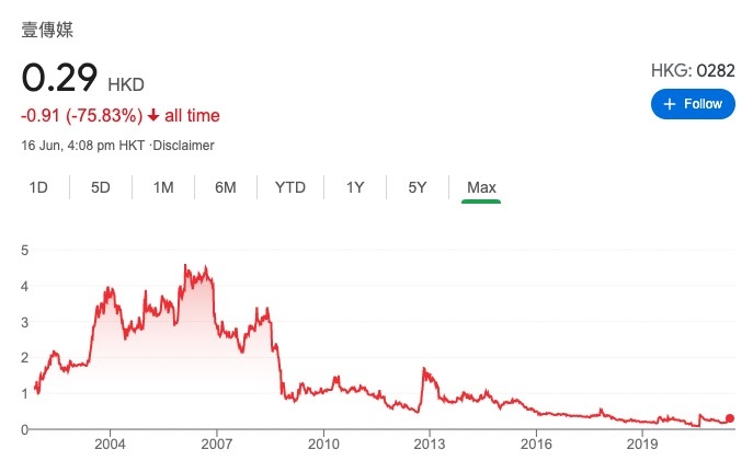 螢幕截圖 2021-06-24 上午10.12.21
