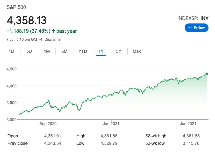 標普500指數1年走勢