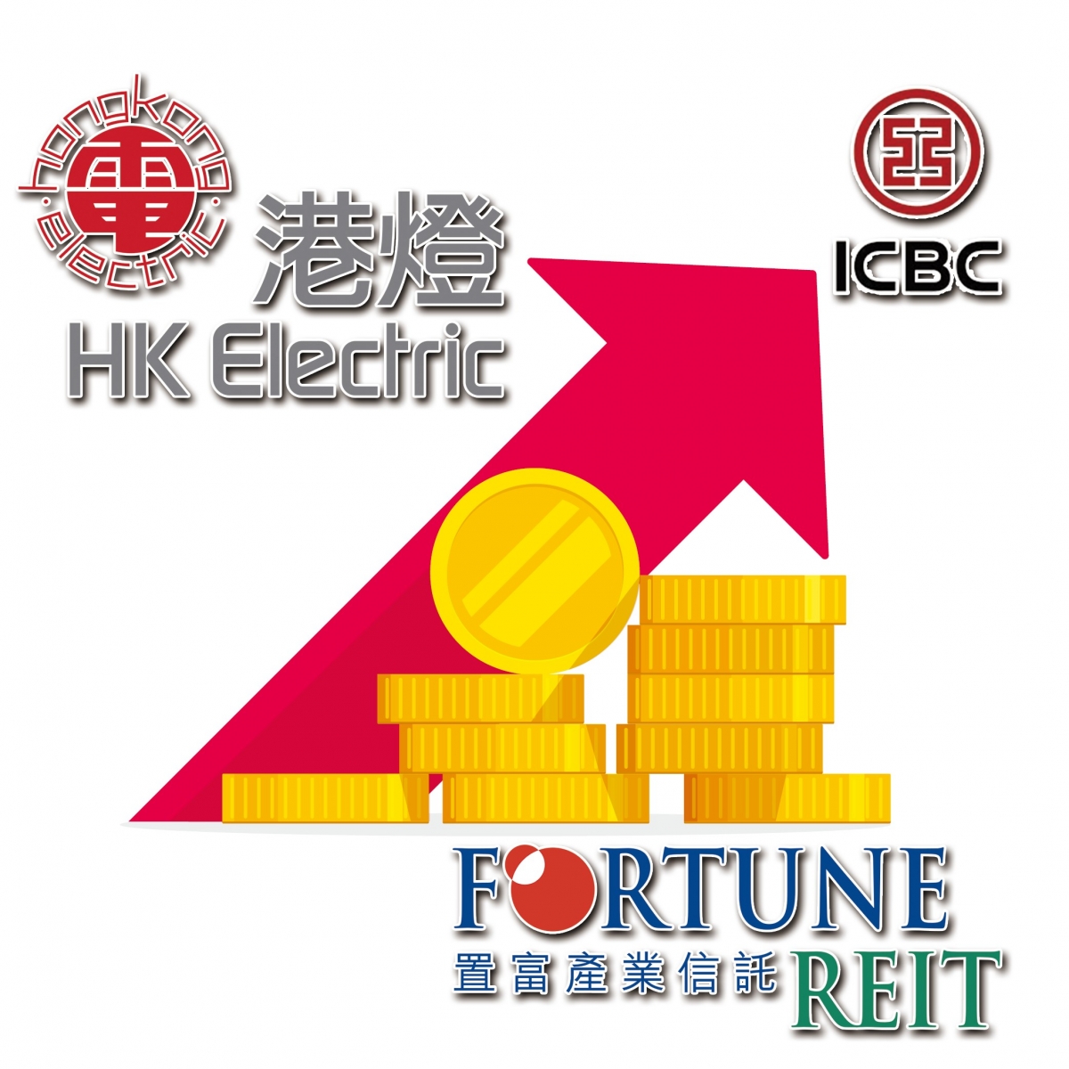買收息股時宜以組合形成購買不同類型股票,以減低風險。
