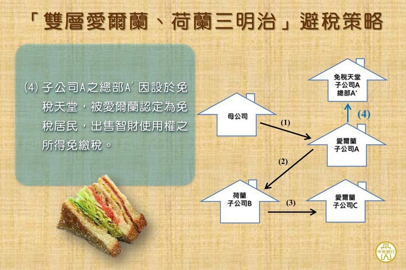 愛爾蘭因其對「稅務居民」的獨特認定，吸引不少科技公司在當地註冊獲得低稅待遇。