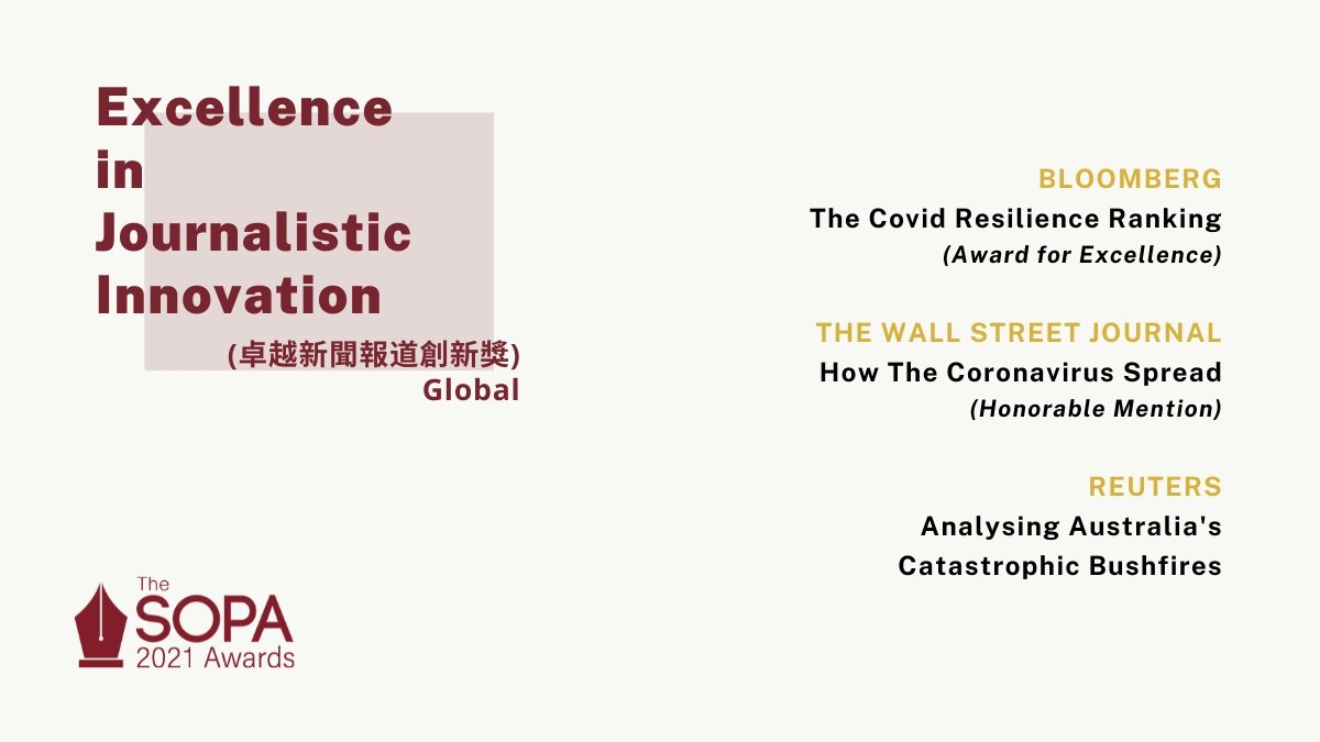 彭博相關榜單在素有「亞洲普利策獎」的「亞洲出版協會卓越新聞獎中」獲卓越新聞報導創新獎。