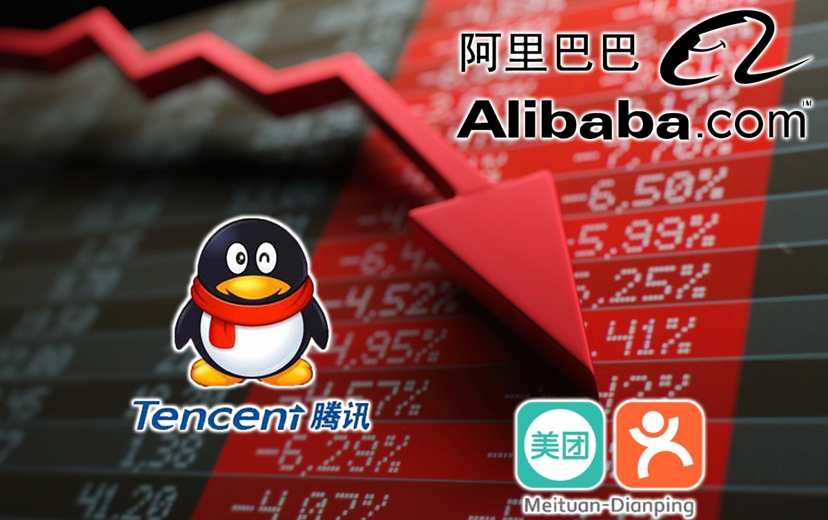 中概科網股近日暴跌