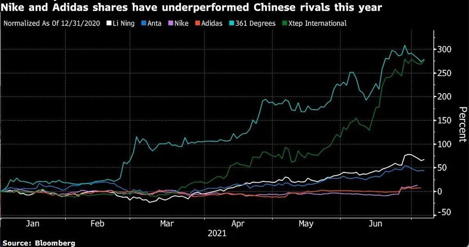 螢幕截圖 2021-07-07 下午5.08.34