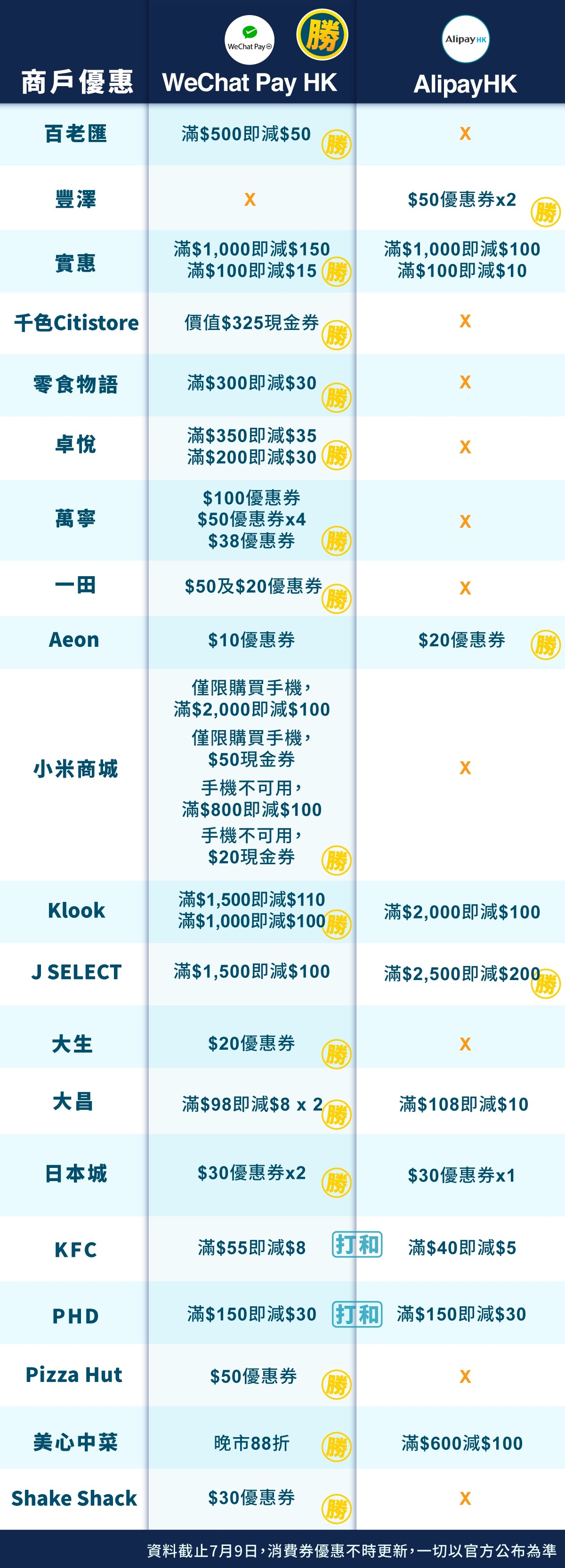 bf_20210709_chart_v13b2
