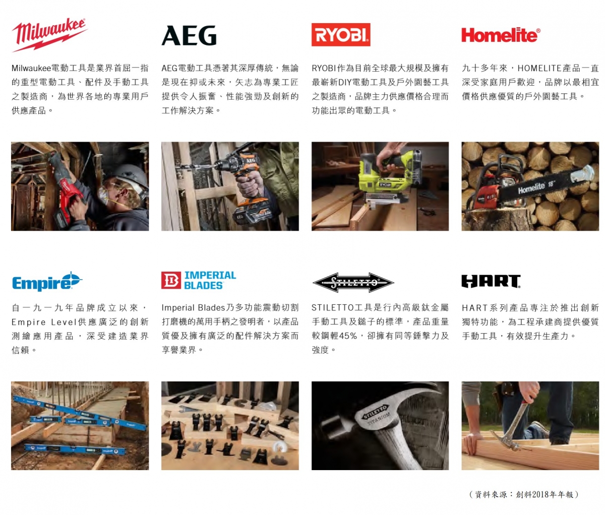 【圖3】--創科部分品牌及產品