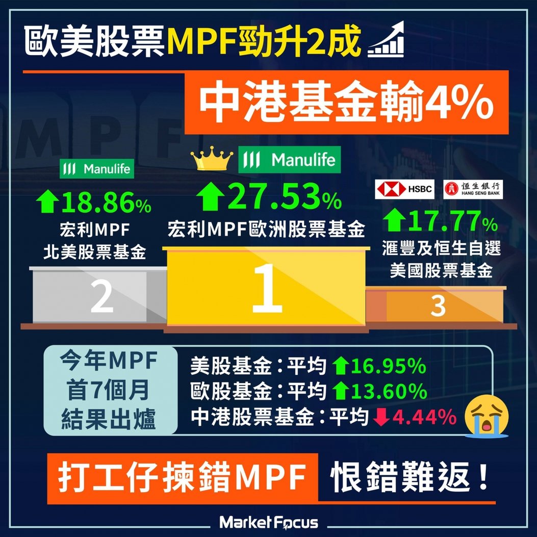 中港股票強積金今年慘蝕5% 打工仔懂三招即贏多輸少嚴選最賺錢MPF