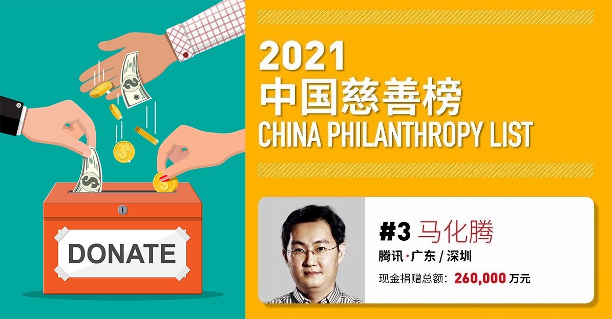 馬化騰及騰訊今年已捐26億元,但也許未來要做更多善事。