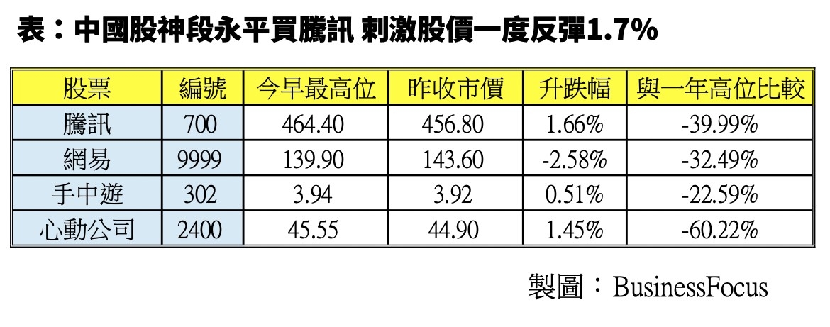 tencent 0805