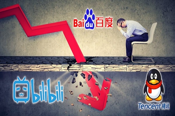 百度，嗶哩嗶哩及騰訊今日又遭洗倉致大跌。