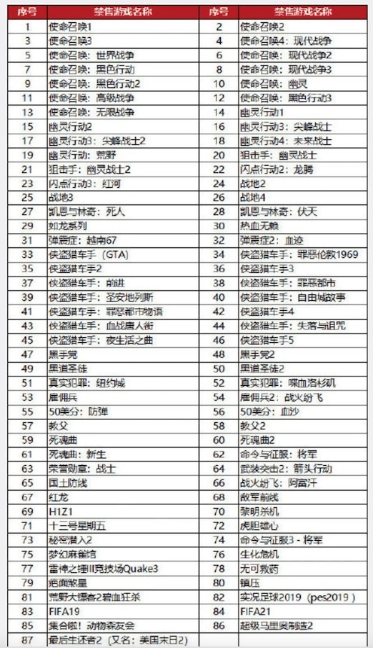被京東禁售的87款外國遊戲。