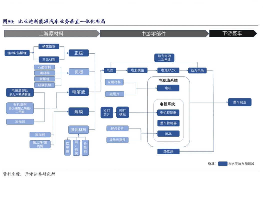 龔成專欄】比亞迪成電動車股王一手太貴散戶難入手可月供或買ETF