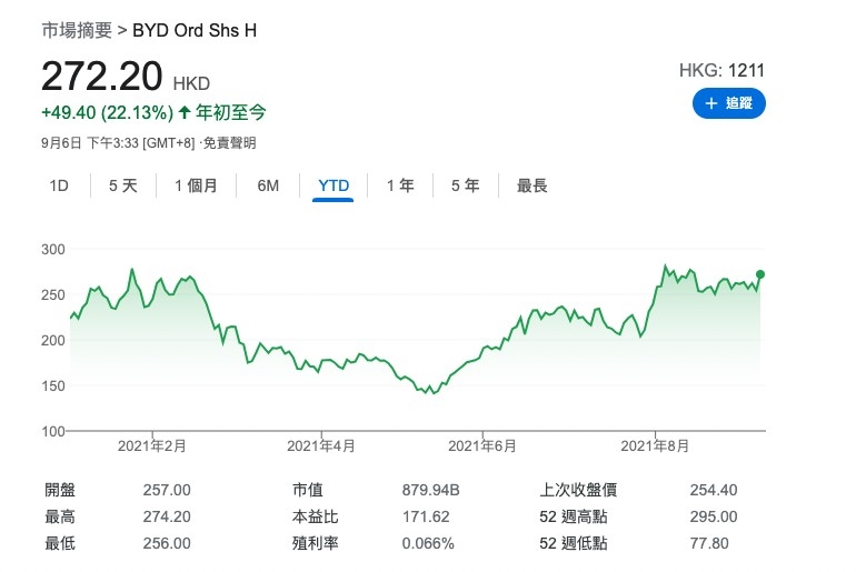 byd chart price01
