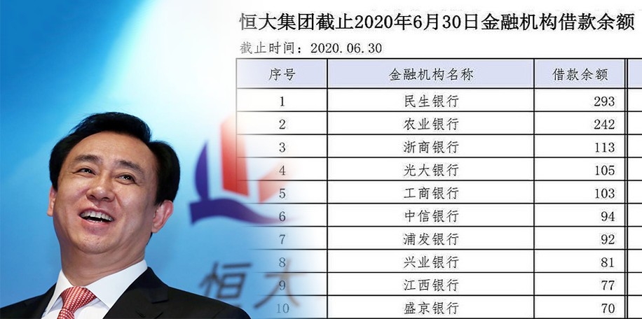 網上流傳恒大內銀債主名單。