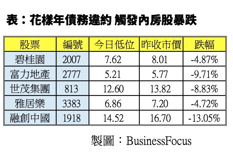 BusinessFocus