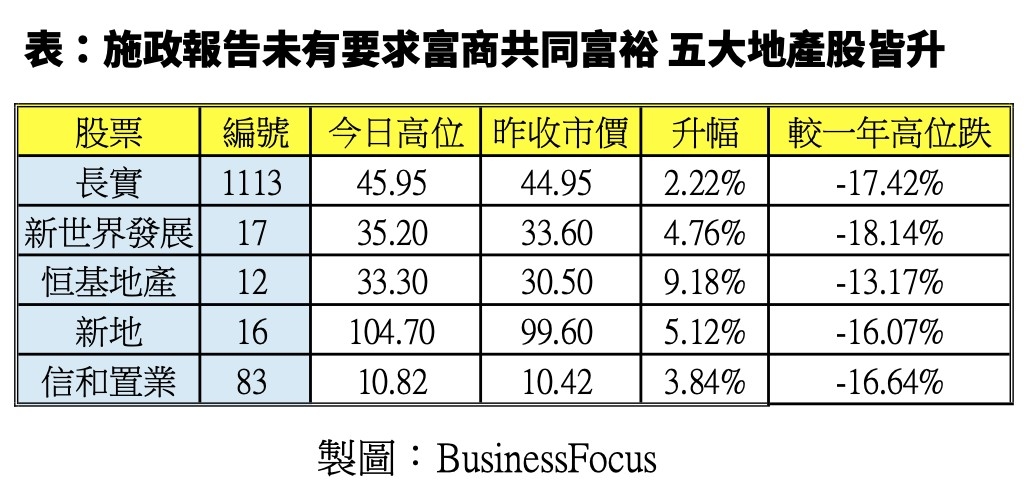 BusinessFocus