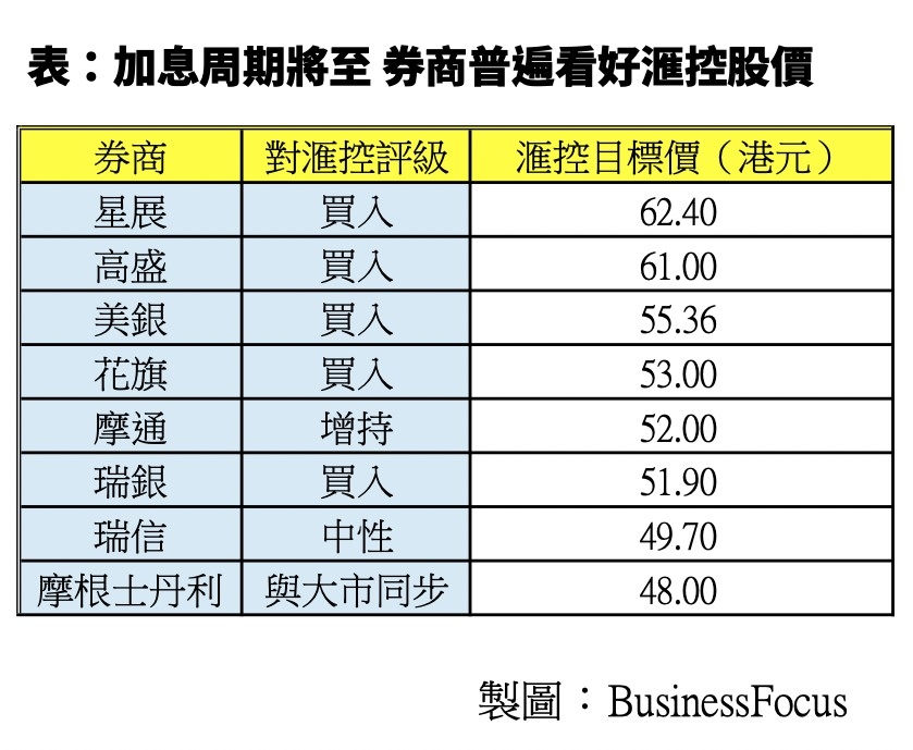 大行看好滙豐股價