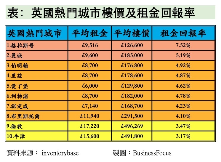 BusinessFocus