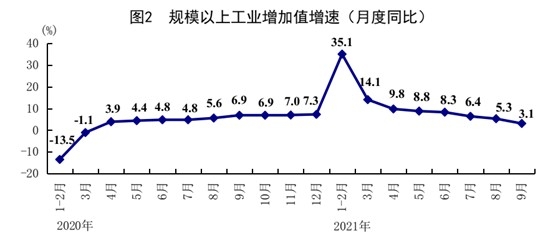 經濟下行,第二產業領跌。