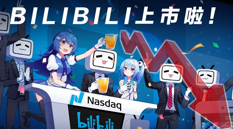 嗶哩嗶哩季度虧蝕比預期大,股價大跌13%。