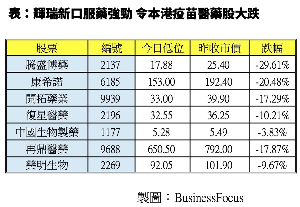 醫療疫苗股大跌