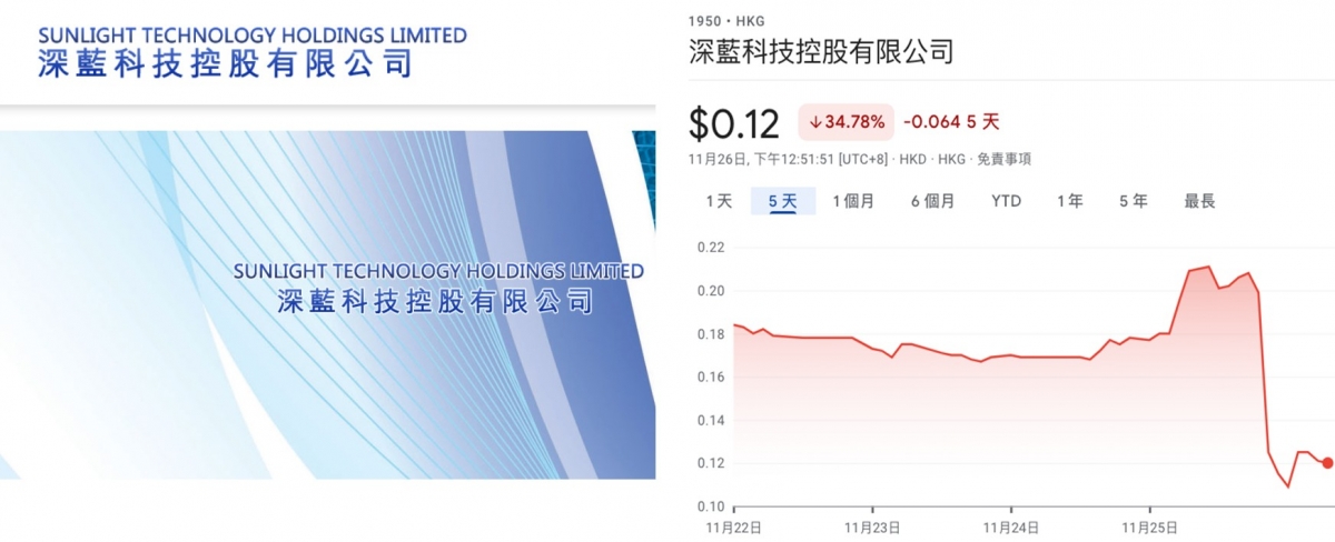 黑客冒充台灣股民下單買的港股包括深藍科技。