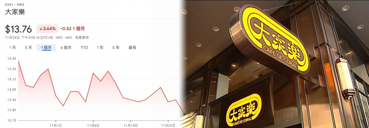 大家樂近日股價不振
