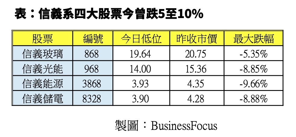 BusinessFocus