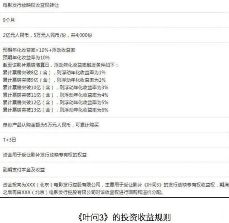 施建祥被指借葉問3非法集資。
