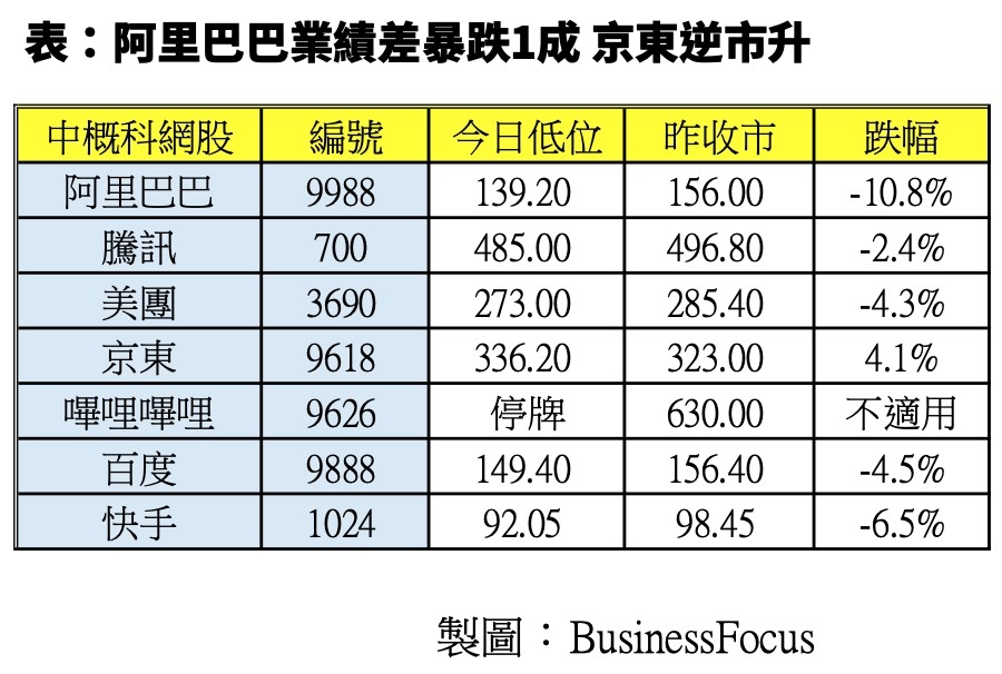 chart 6 stocks