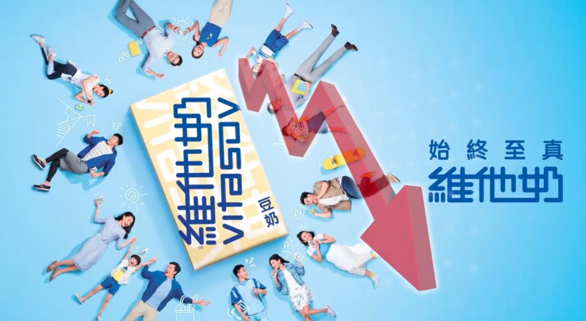 維他奶的股價過去一年大跌一半。