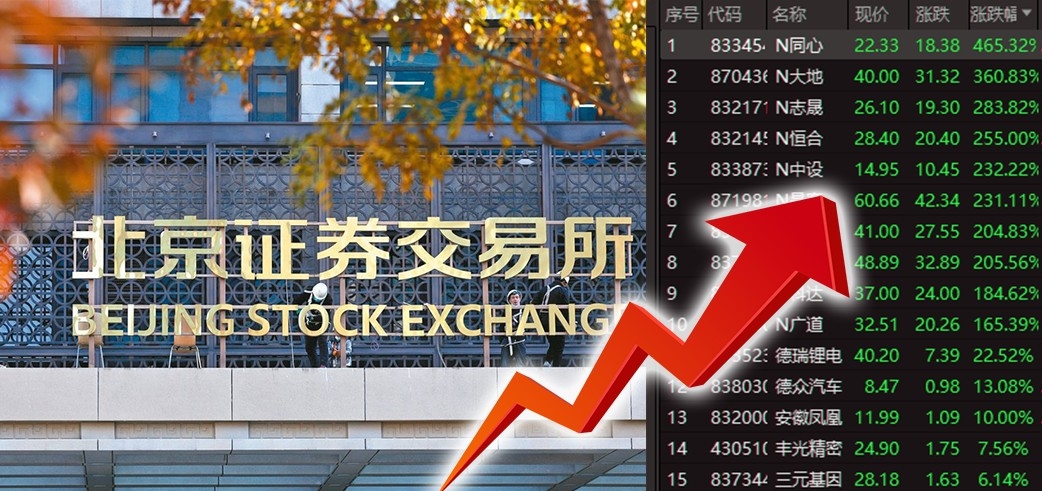 北交所開市10新股暴升。