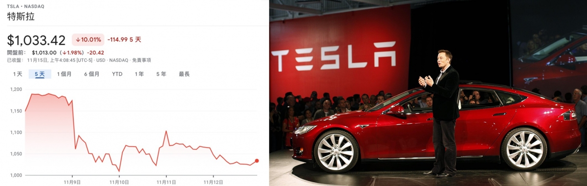 馬斯克若再大手賣股,恐會令Tesla股價又一次暴跌。