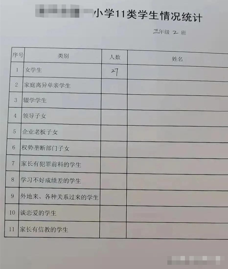 涉事的「分類表」