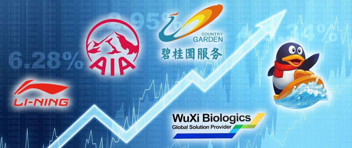 大行推介2022的五大首選股。